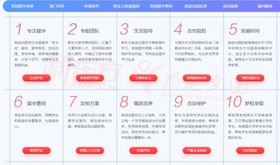 盤點(diǎn)美國(guó)留學(xué)中介機(jī)構(gòu)十大排名一覽