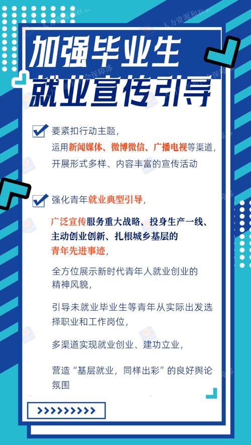 2024年高校畢業生等青年就業服務攻堅行動來啦 一圖看懂