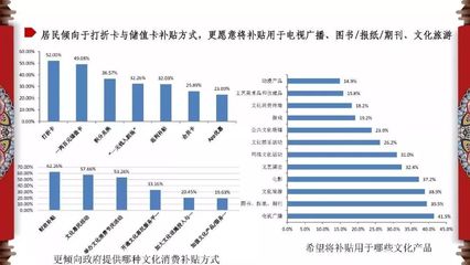 2018年中國省市文化產(chǎn)業(yè)發(fā)展與文化消費(fèi)指數(shù)深度解讀 聚焦圖書、期刊、報(bào)紙業(yè)態(tài)